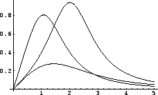 \includegraphics[width=2in,bb=91 3 322 234]{figure2_3b.eps}